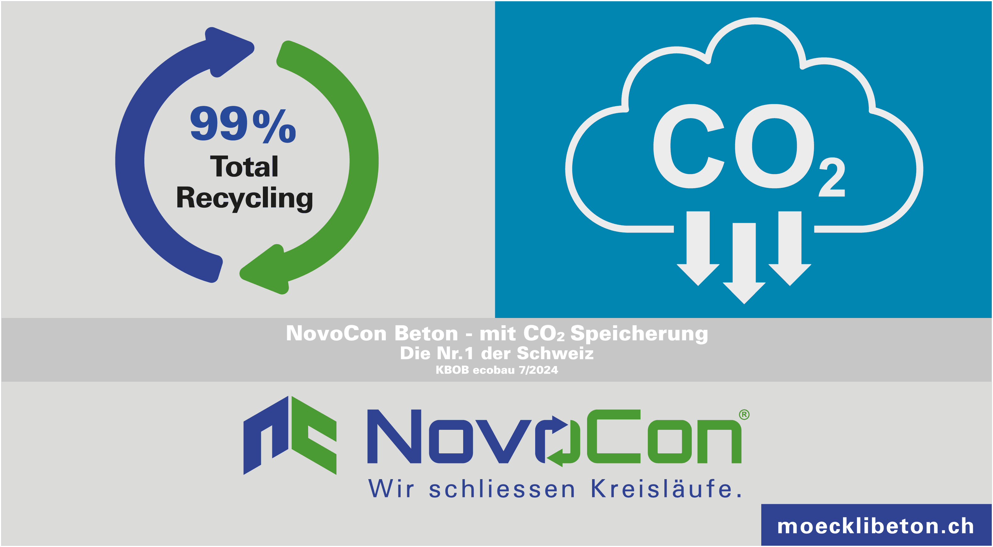 Recyclingbeton NovoCon mit CO2 Speicherung